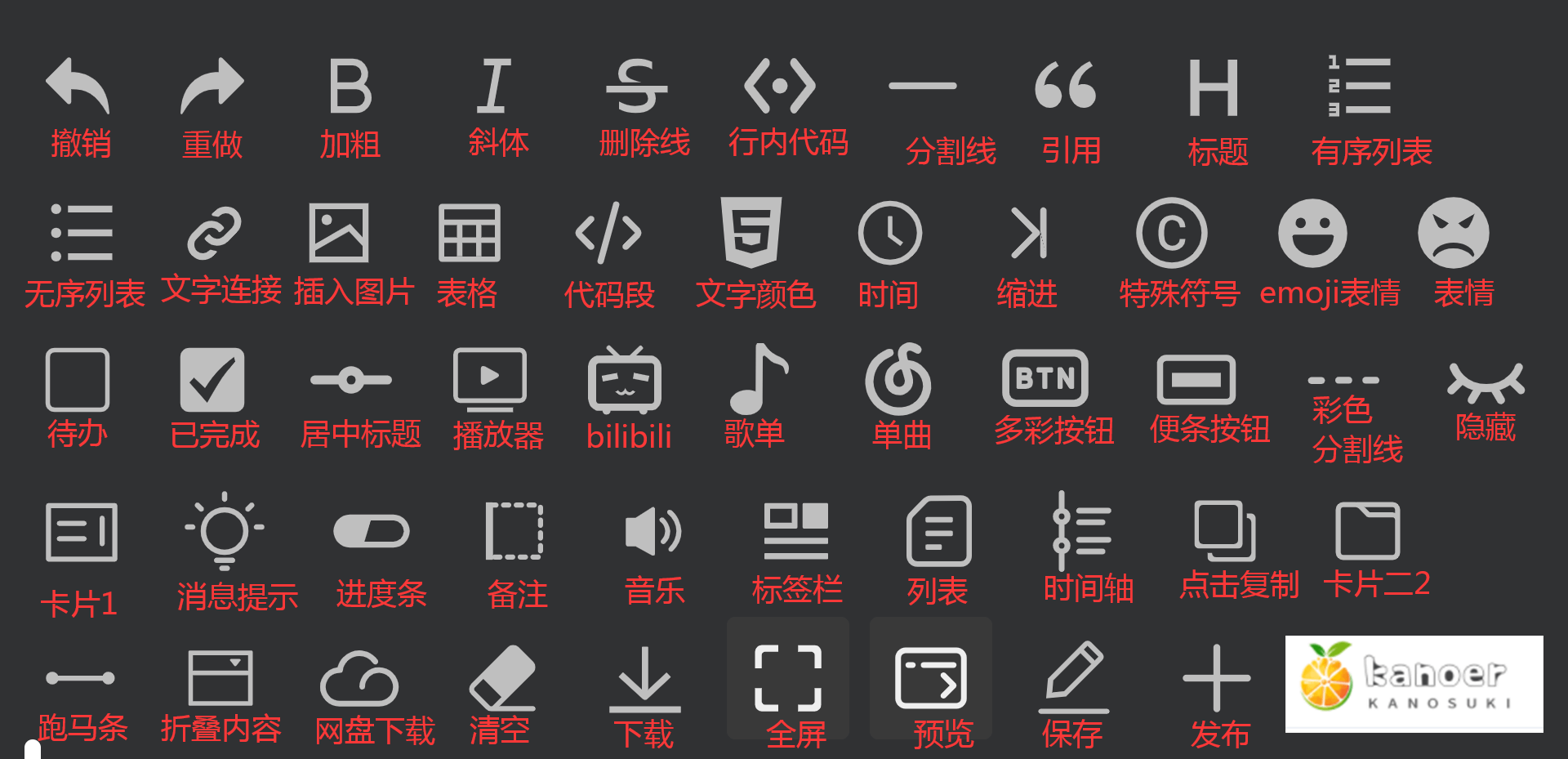 发布文章必看教程